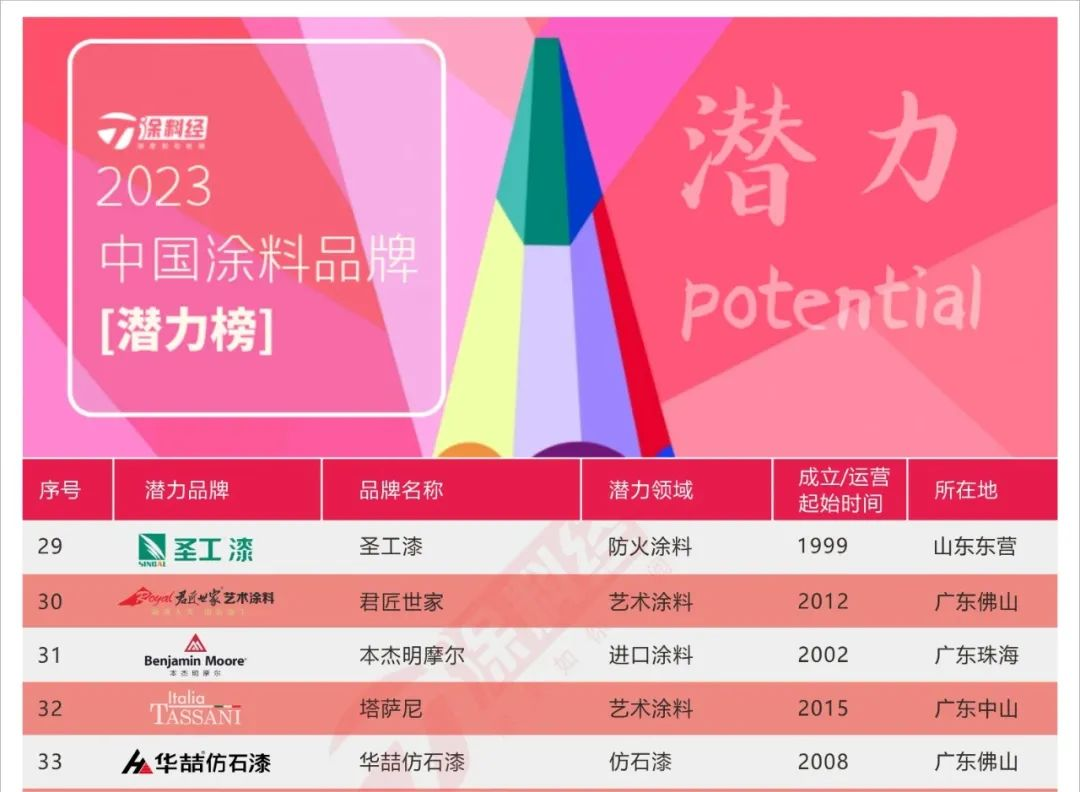 iSlot官方网站 - 引领潮水